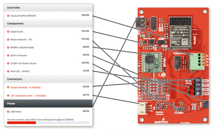 SparkFun À La Carte Block-Based Custom Board Service SparkFun À La Carte Block-Based Custom Board Service