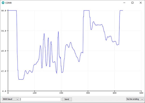 How to Interface Ultrasonic Sensors with an ESP8266 How to Interface Ultrasonic Sensors with an ESP8266