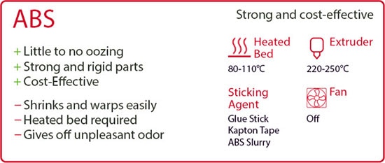 Popular 3D Printing Materials and When to Use Them Popular 3D Printing Materials and When to Use Them