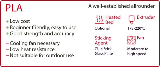 Popular 3D Printing Materials and When to Use Them Popular 3D Printing Materials and When to Use Them