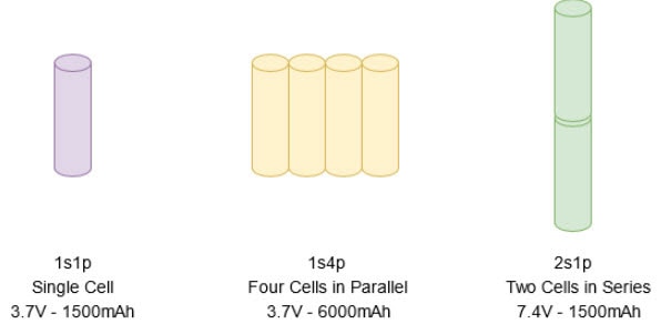 What is a Battery Management System and Why You Need It What is a Battery Management System and Why You Need It