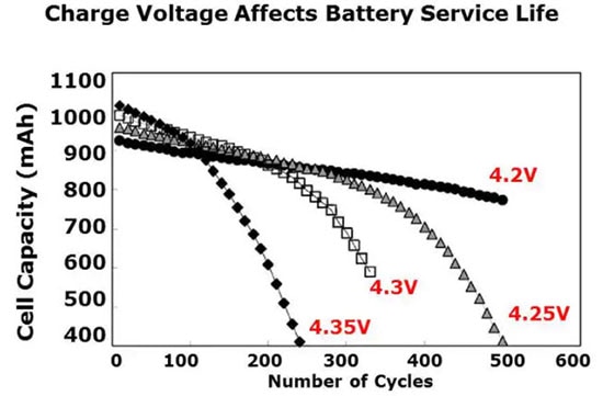 What is a Battery Management System and Why You Need It What is a Battery Management System and Why You Need It