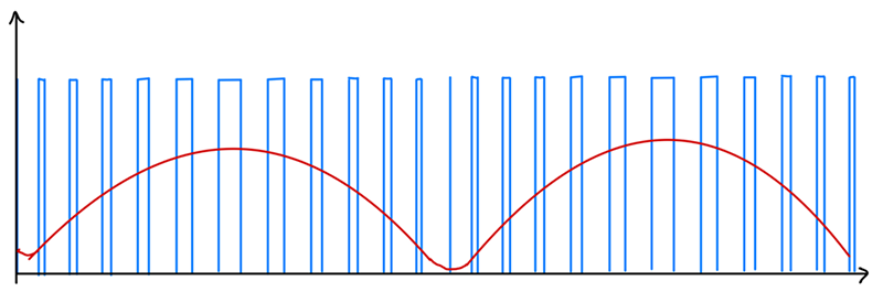 Waveform image of Waveform