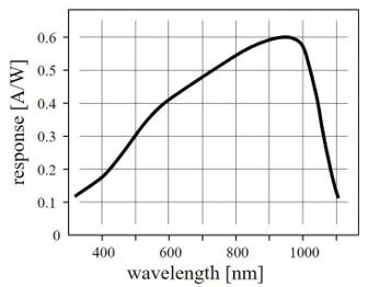 How to Use a Phototransistor with an Arduino How to Use a Phototransistor with an Arduino