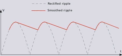 AC and DC: Converting Between Two Currents AC and DC: Converting Between Two Currents