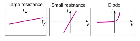 Demystifying the Diode image of Demystifying the Diode