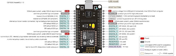 From Solderless Breadboard to Soldered Circuit with Becky Stern From Solderless Breadboard to Soldered Circuit with Becky Stern