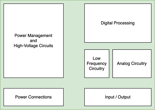 How To Take a PCB Design to the Next Level image of How To Take a PCB Design to the Next Level