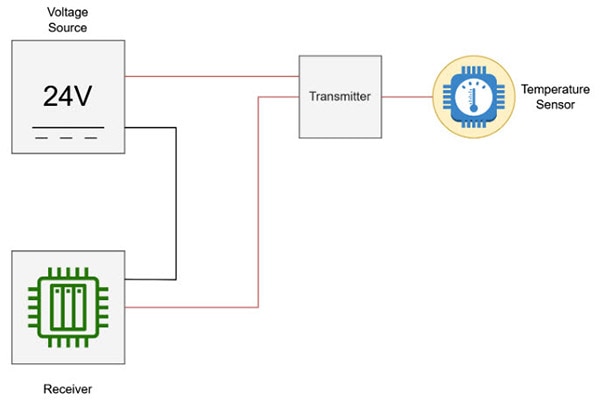 What is the 4-20mA Communication Protocol and How Does it Work? What is the 4-20mA Communication Protocol and How Does it Work?