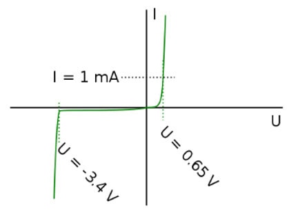 Zener Diodes - The Voltage Police! Zener Diodes - The Voltage Police!