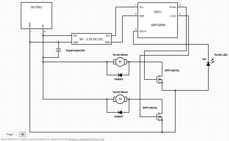 Security Turret Scheme-it Image of Security Turret Scheme-it