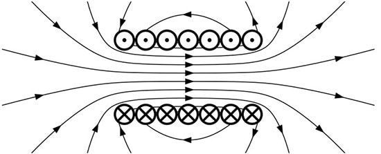 Ferrite Beads: The Unrecognized EMF/RFI Suppressor Used Everywhere Ferrite Beads: The Unrecognized EMF/RFI Suppressor Used Everywhere