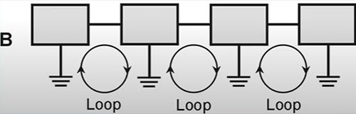 Ground Loops: What They Are and How To Avoid Them Ground Loops: What They Are and How To Avoid Them
