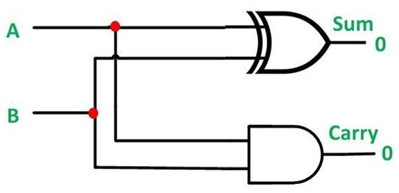 Verilog Module - Part 6 of our Verilog Journey Verilog Module - Part 6 of our Verilog Journey