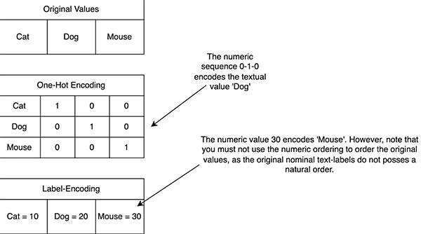 What is Data-Preparation in ML, And Why is it Crucial for Success? What is Data-Preparation in ML, And Why is it Crucial for Success?