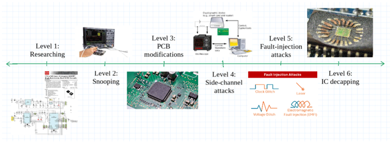All Your Bytes Are Belong to Us