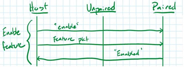 How Hardware Gets Hacked (Part 1) Image of How Hardware Gets Hacked (Part 1)