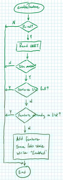 How Hardware Gets Hacked (Part 1) Image of How Hardware Gets Hacked (Part 1)