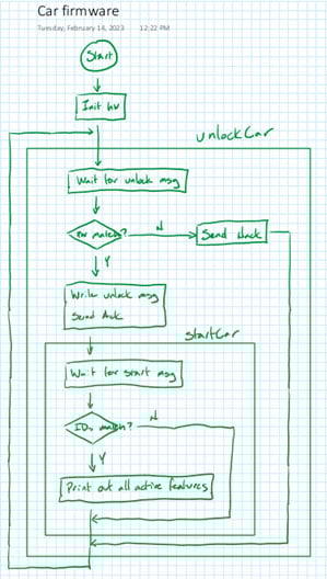 How Hardware Gets Hacked (Part 1) Image of How Hardware Gets Hacked (Part 1)