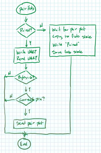How Hardware Gets Hacked (Part 1) Image of How Hardware Gets Hacked (Part 1)