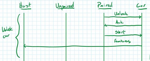 How Hardware Gets Hacked (Part 1) Image of How Hardware Gets Hacked (Part 1)