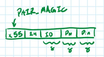 How Hardware Gets Hacked (Part 1) Image of How Hardware Gets Hacked (Part 1)