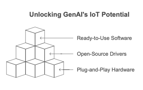 Machinechat and SparkFun, Bringing AI-Powered IoT to the Masses image of Machinechat and SparkFun, Bringing AI-Powered IoT to the Masses