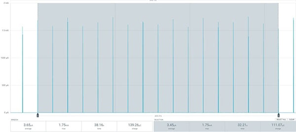 Measuring the Current Draw on BMP280 Sensor Module Image of Measuring the Current Draw on BMP280 Sensor Module