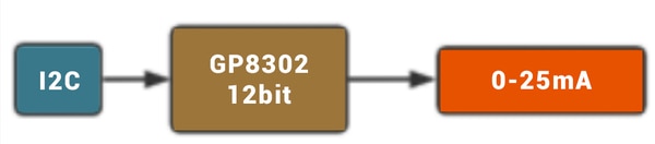 1-channel I2C to 4-20mA image of 1-channel I2C to 4-20mA