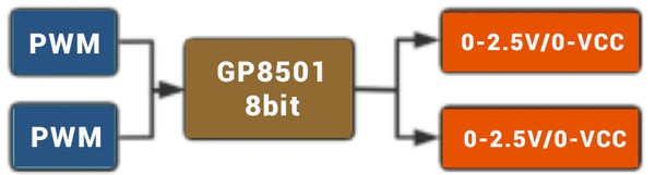 2-channel PWM to 0-2.5V/0-VCC image of 2-channel PWM to 0-2.5V/0-VCC