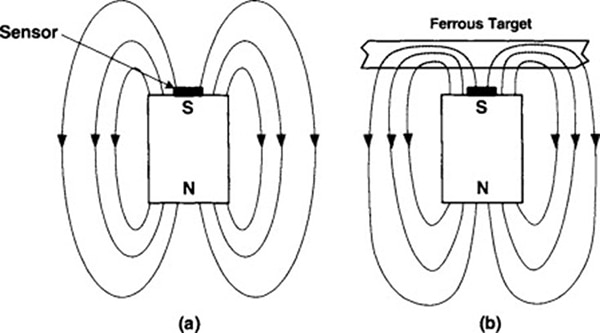 Using Gear Tooth Sensors in an Off-Road Racecar Using Gear Tooth Sensors in an Off-Road Racecar