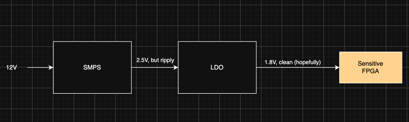Avoid this trap when using LDOs! Image of Avoid this trap when using LDOs!