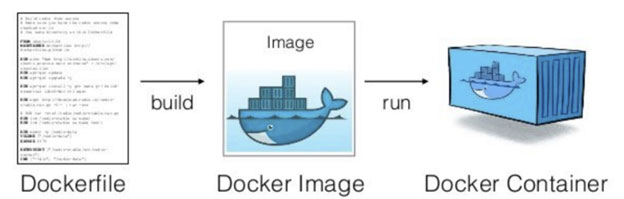 Docker Part 1: Fixing “It Works on My Machine” Image of Docker Part 1: Fixing “It Works on My Machine”