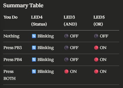Getting Started with the Microchip VeryVerilog Kit Image of Getting Started with the Microchip VeryVerilog Kit