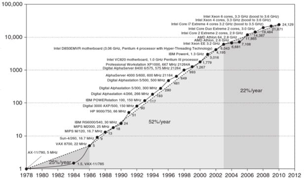 Hardware Accelerators & High Level Synthesis (HLS) Image of Hardware Accelerators & High Level Synthesis (HLS)