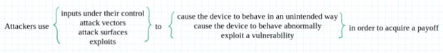 How Hardware Gets Hacked (Part 4): Memory Protections Image of How Hardware Gets Hacked (Part 4): Memory Protections