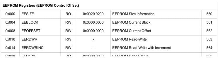 How Hardware Gets Hacked (Part 4): Memory Protections Image of How Hardware Gets Hacked (Part 4): Memory Protections