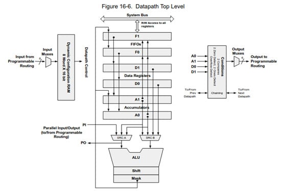 The Best MCU Peripheral You've Never Heard Of Image of The Best MCU Peripheral You've Never Heard Of