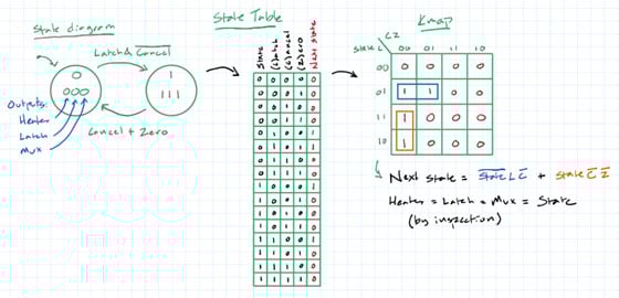 The Best MCU Peripheral You've Never Heard Of Image of The Best MCU Peripheral You've Never Heard Of