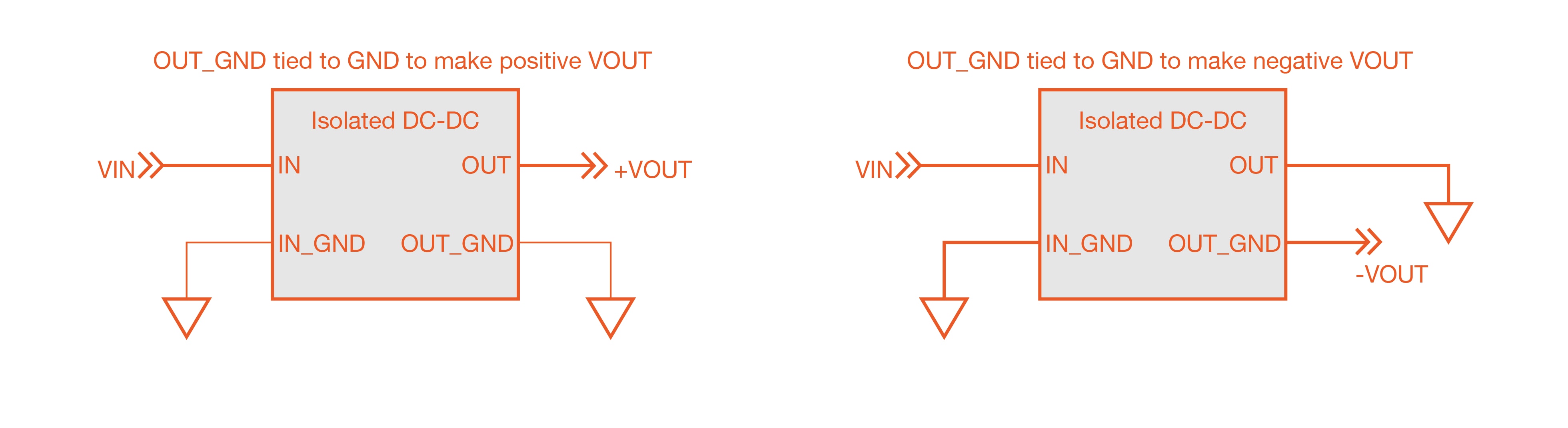 Isolated DC-DC Converters