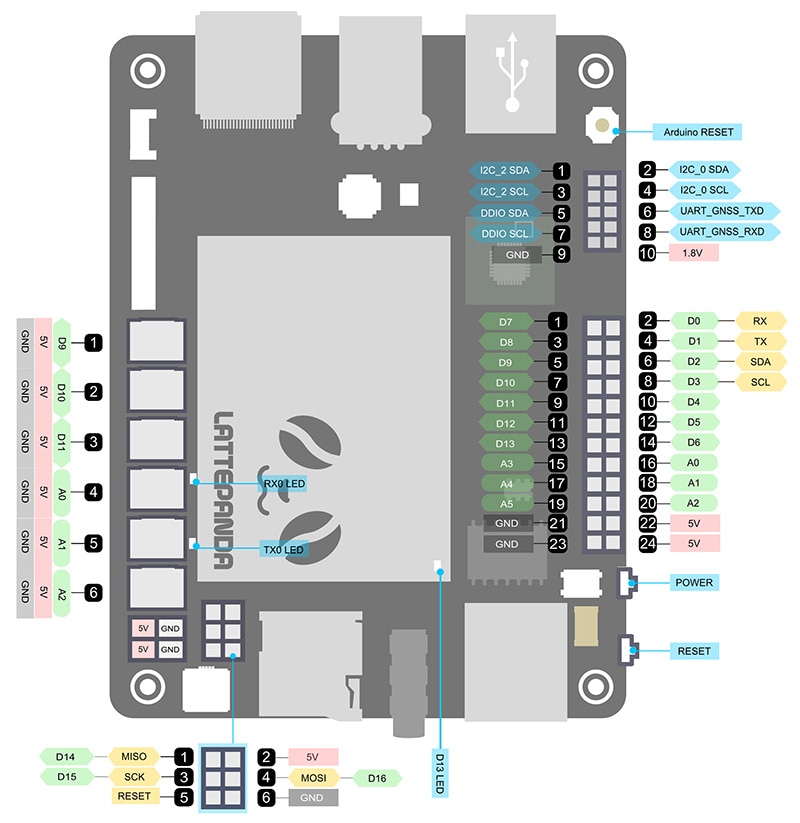 LattePanda Windows 10 Single Board Computer LattePanda Windows 10 Single Board Computer