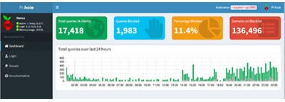 An Ambassador Moment: Raspberry Pi DNS Server AdBlocker