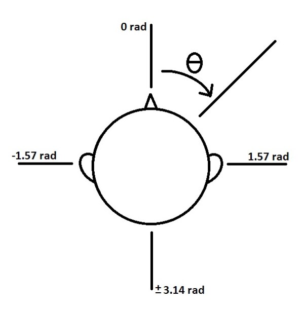 Another Ambassador Moment: Simple Head Related Transfer Function