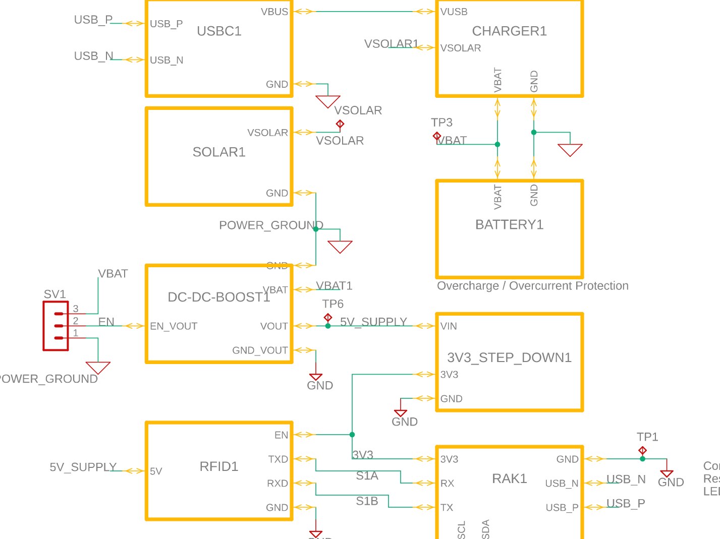 Senior Design Part 2: Using Eagle to make a custom PCB