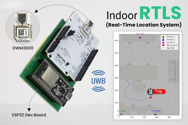 How to Build an UWB Indoor Positioning System using ESP32 and Qorvo DWM3