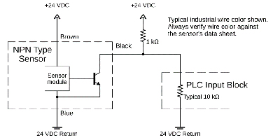 Image of Related Content Card: Applications of Type PNP and NPN Sensors