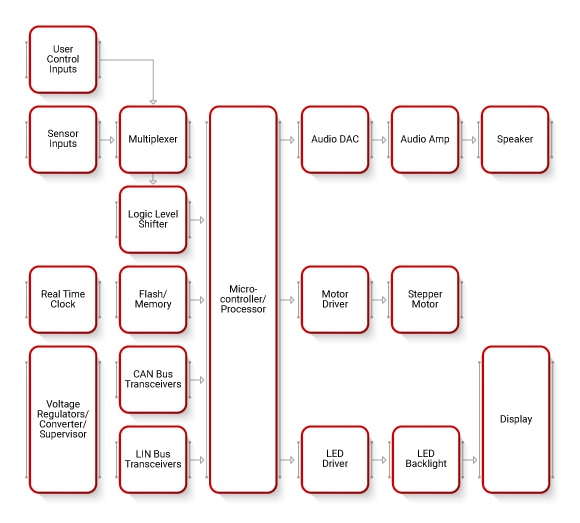 Instrument Cluster Block Diagram