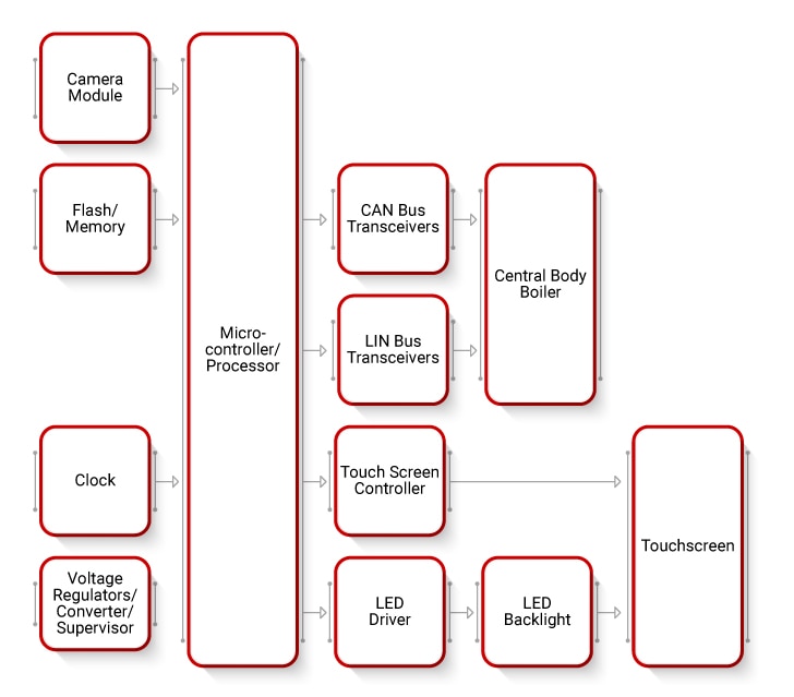 Rear Vision System Block Diagram