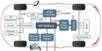 Main components of a H/EV. (Source: ROHM Semiconductor)