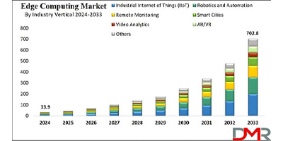 Image of Related Content Card: IoT Technology Designers Need Not Be Fooled on AI and Edge Computing